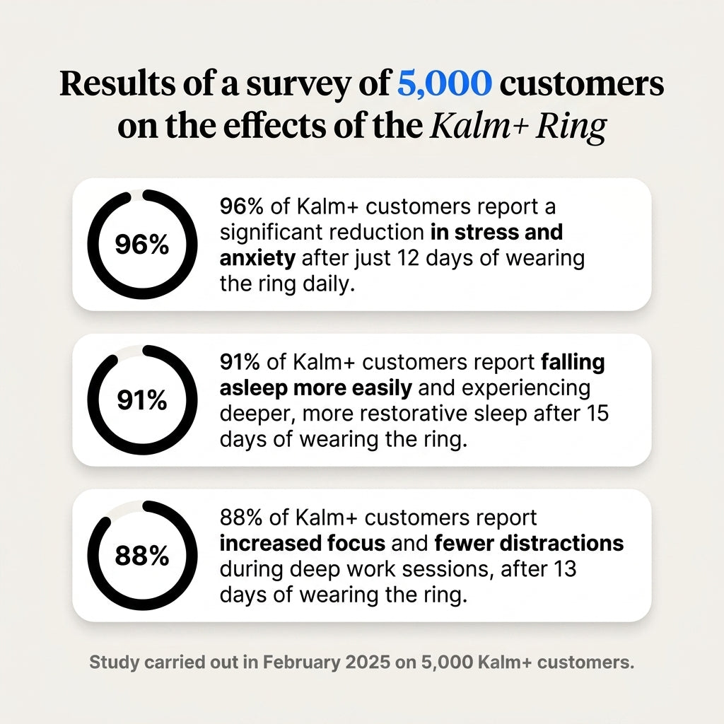KALM+ Ring | Your  Natural Balance
