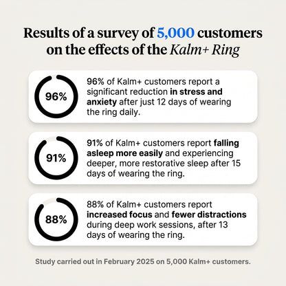 KALM+ Ring | Your  Natural Balance
